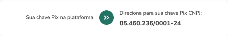 Exemplo de cartão chave Pix